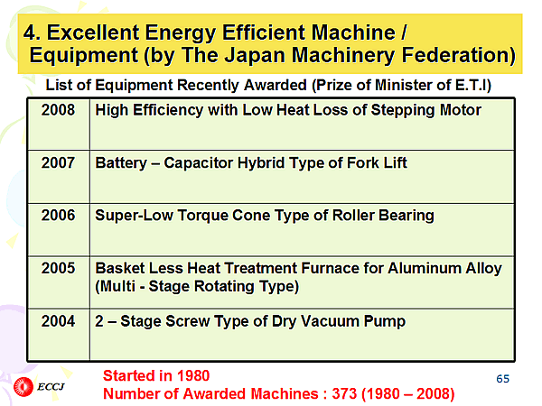 4. Excellent Energy Efficient Machine /    Equipment (by The Japan Machinery Federation)