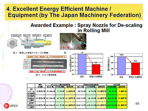 4. Excellent Energy Efficient Machine /    Equipment (by The Japan Machinery Federation)