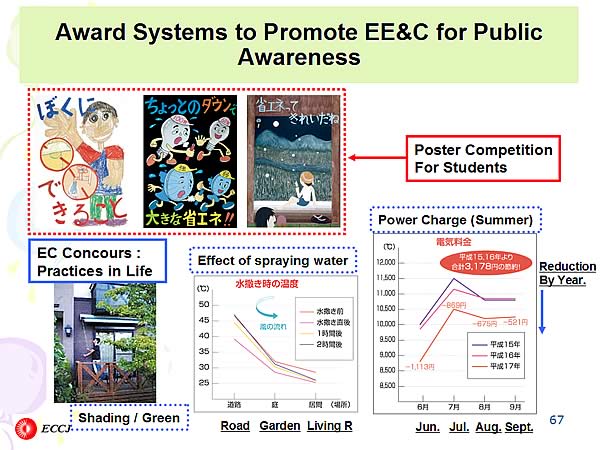 Award Systems to Promote EE&C for Public Awareness