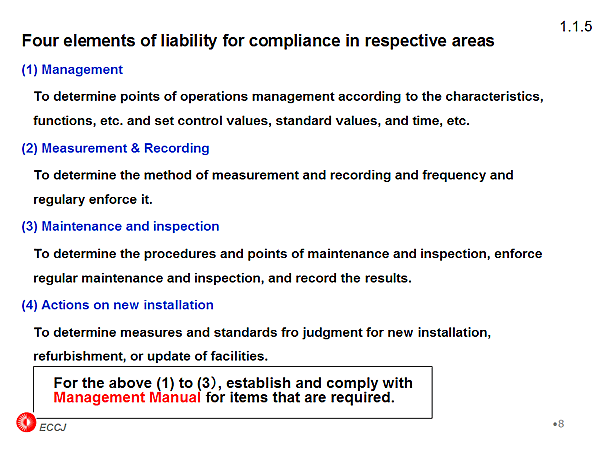 Four elements of liability for compliance in respective areas