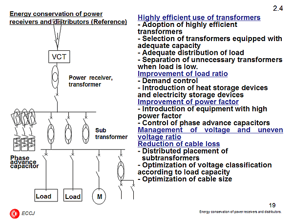 2.4 Energy conservation of power receivers and distributors (Reference)