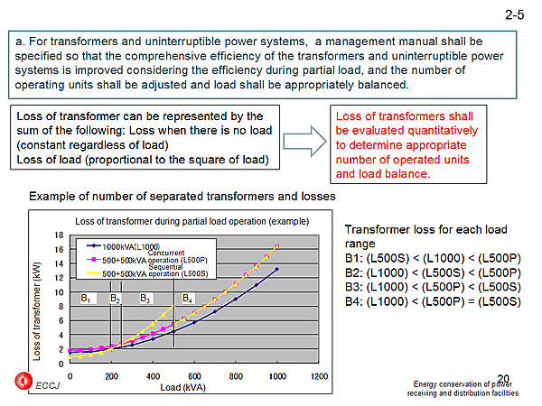2-5 a. For transformers and uninterruptible power systems, 