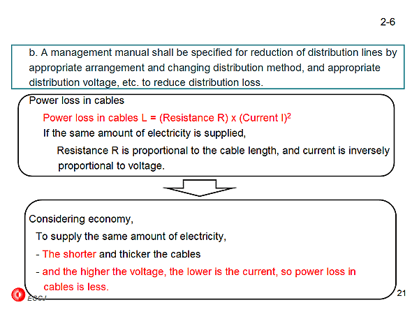 2-6 b. A management manual shall be specified for reduction of distribution lines by appropriate arrangement and changing distribution method, and appropriate distribution voltage, etc. to reduce distribution loss.
