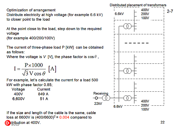 2-7  Distributed placement of transformers
