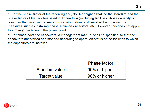 2-9 c. For the phase factor at the receiving end, 