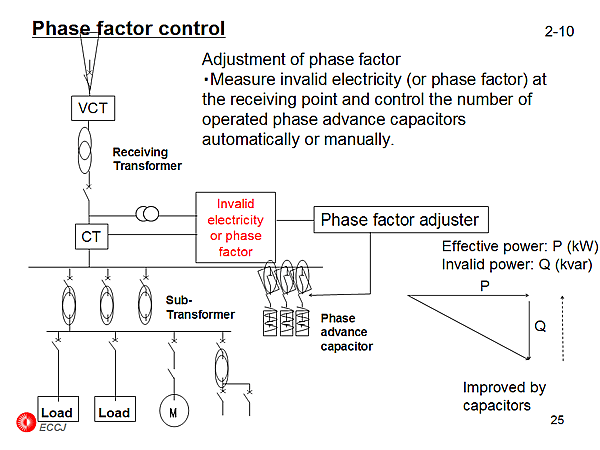 2-10 Phase factor control