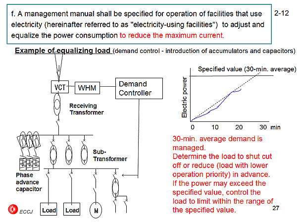 2-12 f. A management manual shall be specified for operation of facilities that use electricity (hereinafter referred to as 'electricity-using facilities')  to adjust and equalize the power consumption to reduce the maximum current.