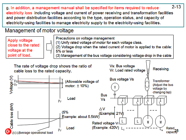2-13 Management of motor voltage