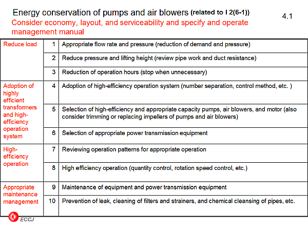 4.1 Energy conservation of pumps and air blowers (related to I 2(6-1))