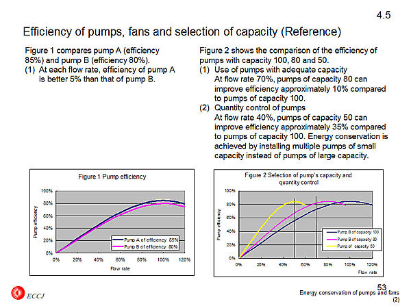 4.5 Efficiency of pumps, fans and selection of capacity (Reference)