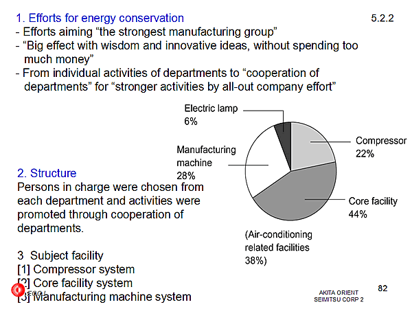 5.2.2 1.Efforts for energy conservation