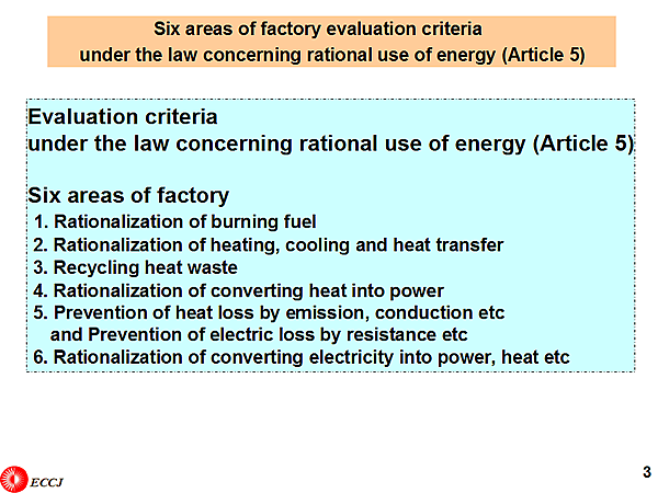 Six areas of factory evaluation criteria under the law concerning rational use of energy (Article 5)