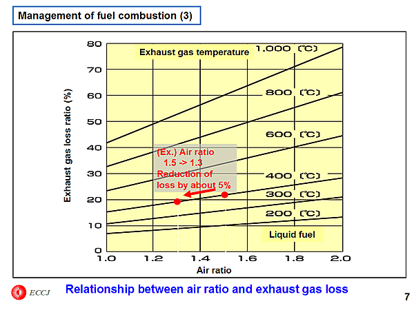 Management of fuel combustion (3)