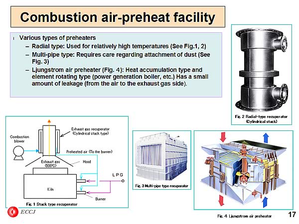 Combustion air-preheat facility