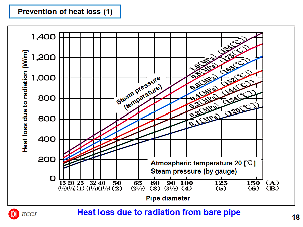Prevention of heat loss (1)
