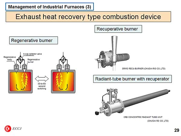 Management of Industrial Furnaces (3)