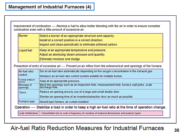 Management of Industrial Furnaces (4)