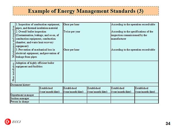 Example of Energy Management Standards (3)