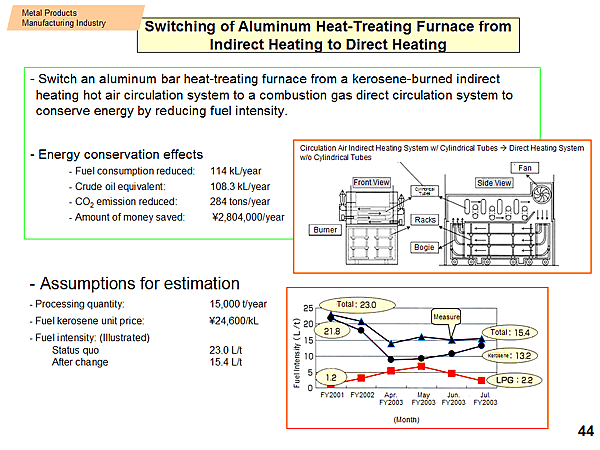 Switching of Aluminum Heat-Treating Furnace from Indirect Heating to Direct Heating