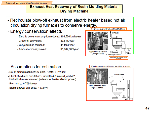 Exhaust Heat Recovery of Resin Molding Material Drying Machine