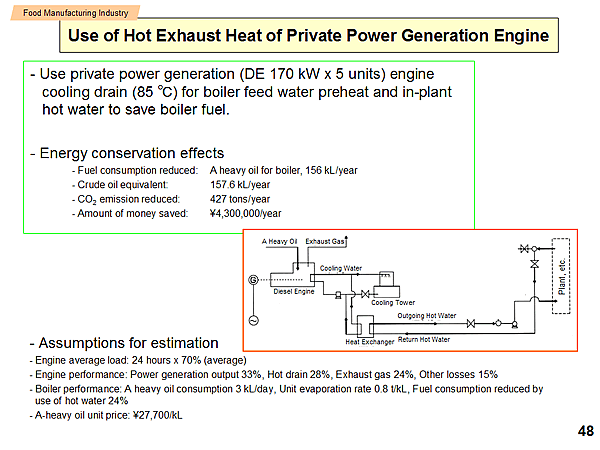 Use of Hot Exhaust Heat of Private Power Generation Engine