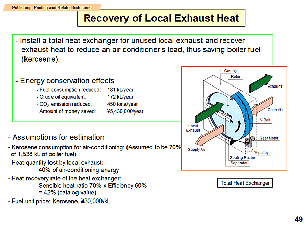 Recovery of Local Exhaust Heat