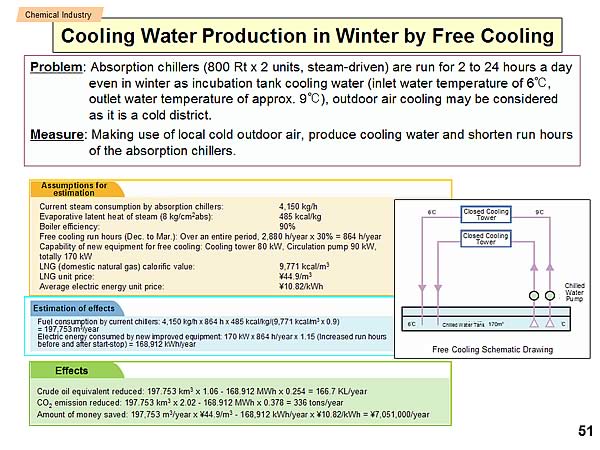 Cooling Water Production in Winter by Free Cooling