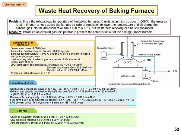 Waste Heat Recovery of Baking Furnace