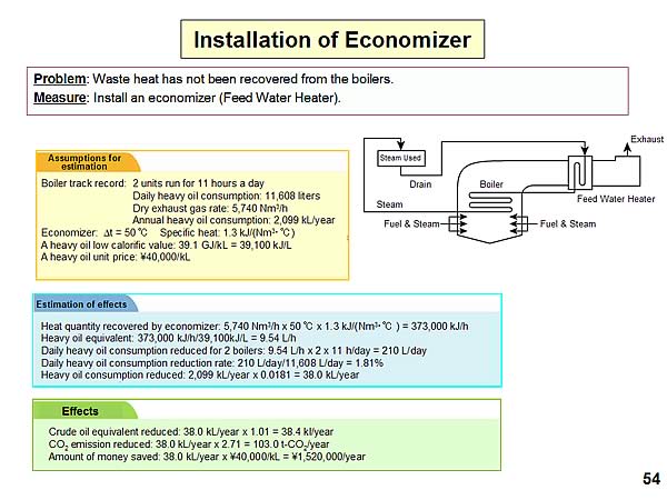 Installation of Economizer