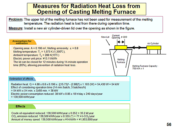 Measures for Radiation Heat Loss from Opening of Casting Melting Furnace