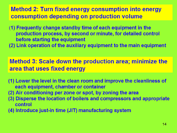 Method 2: Turn fixed energy consumption into energy consumption depending on production volume