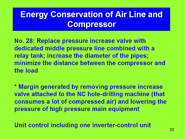 Energy Conservation of Air Line and Compressor