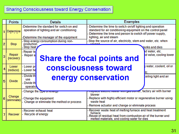 Sharing Consciousness toward Energy Conservation
