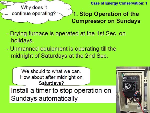 Case of Energy Conservation: 1 / Why does it continue operating? 1. Stop Operation of the Compressor on Sundays