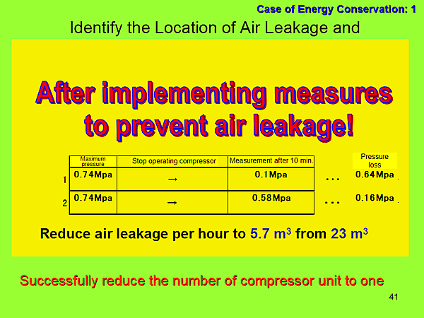 Case of Energy Conservation: 1 / Identify the Location of Air Leakage and Improvement
