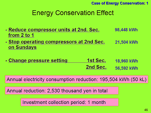 Case of Energy Conservation: 1 / Energy Conservation Effect