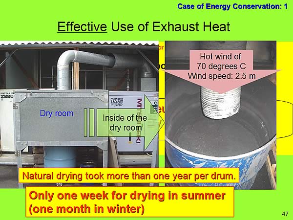 Case of Energy Conservation: 1 / Effective Use of Exhaust Heat