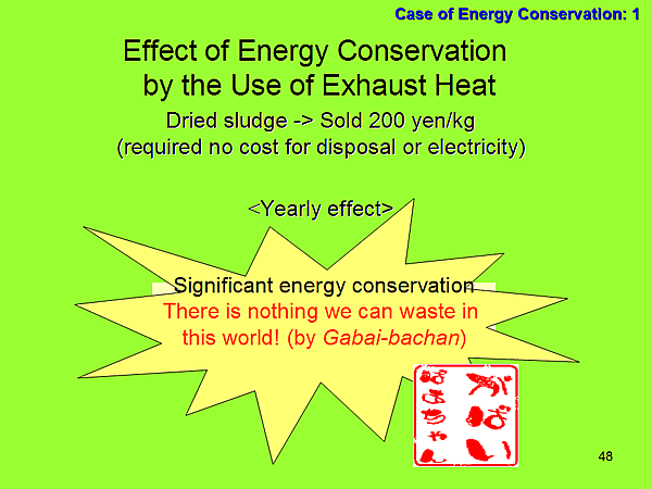 Case of Energy Conservation: 1 / Effect of Energy Conservation by the Use of Exhaust Heat