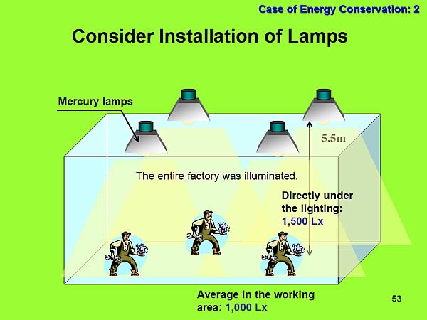 Case of Energy Conservation: 2 / Consider Installation of Lamps