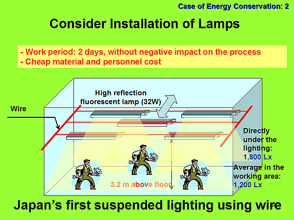 Case of Energy Conservation: 2 / Consider Installation of Lamps