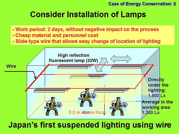Case of Energy Conservation: 2 / Consider Installation of Lamps