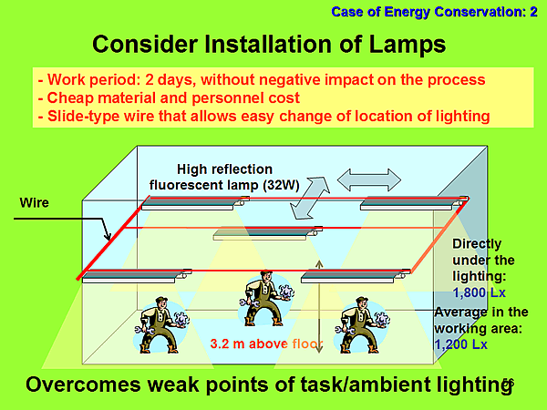 Case of Energy Conservation: 2 / Consider Installation of Lamps