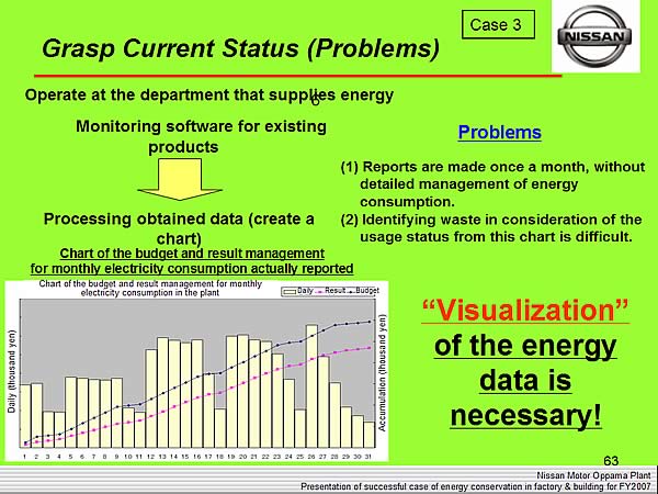 Grasp Current Status (Problems)
