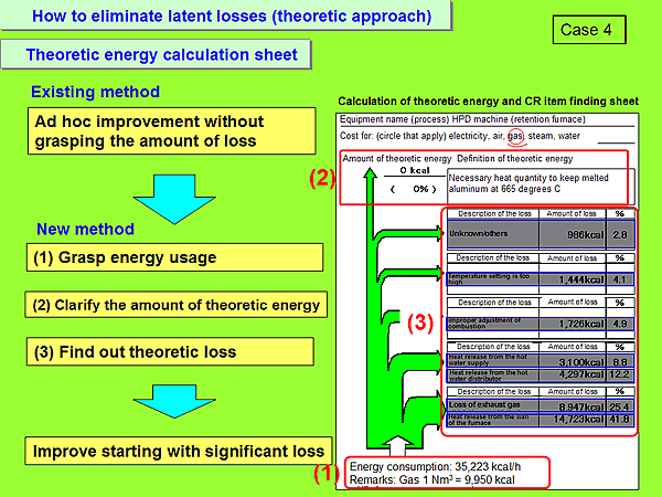 How to eliminate latent losses (theoretic approach)