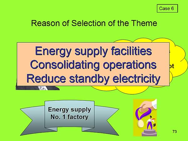 Reason of Selection of the Theme