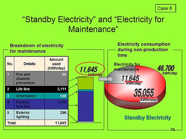 Standby Electricity and Electricity for Maintenance