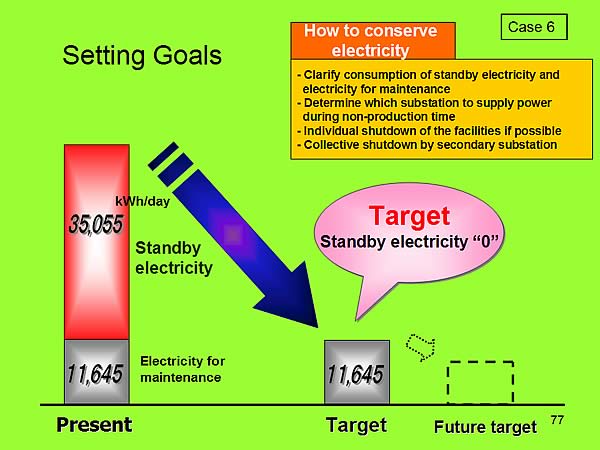 Setting Goals