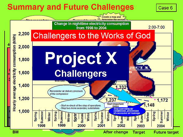 Summary and Future Challenges
