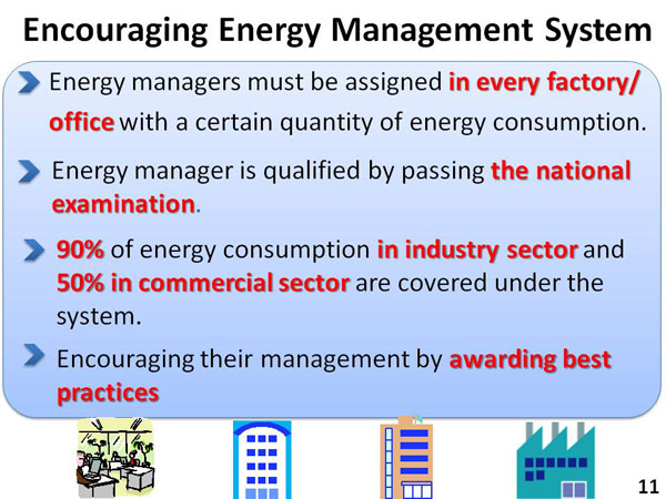 Encouraging Energy Management System