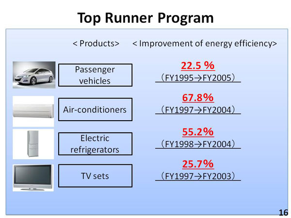 Top Runner Program